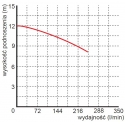 Siurblys fekalinis Omnigena WQ 10-10-0,75 su smulkintuvu